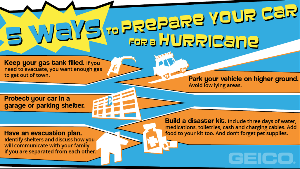 hurricane preparation for your car