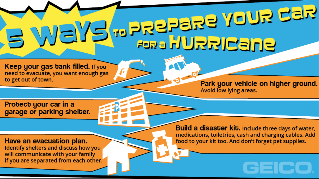 Essential Hurricane Preparedness Supplies + Printable Checklist