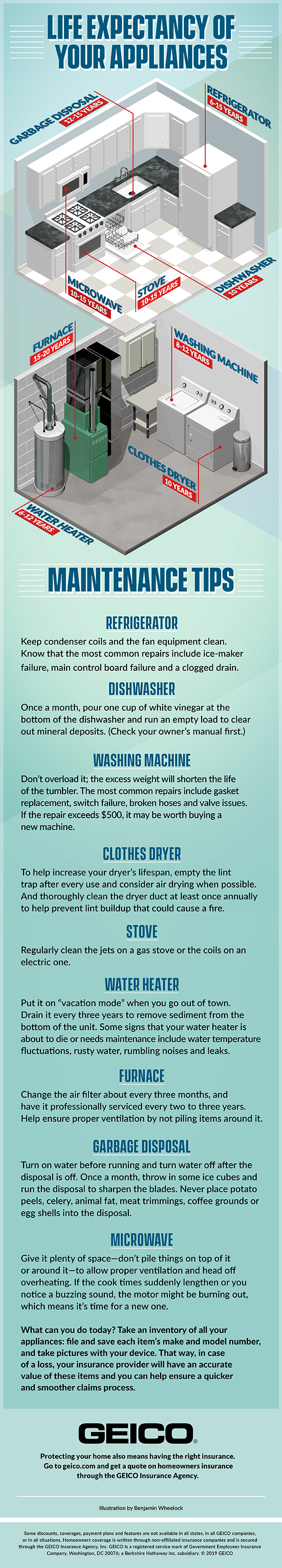 https://living.geico.com/wp-content/uploads/GEICO_Appliances_Infographic_600px_mobile.jpg