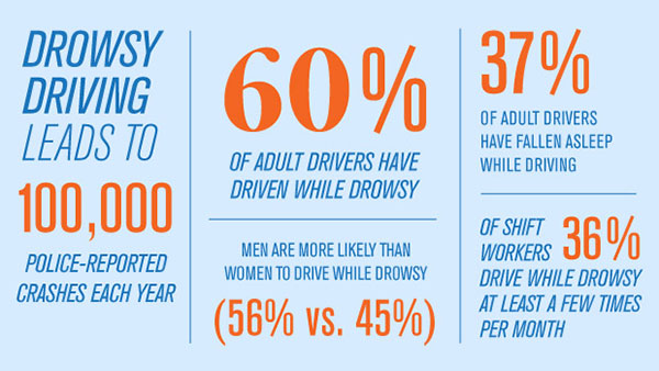 Drowsy Driving Statistics